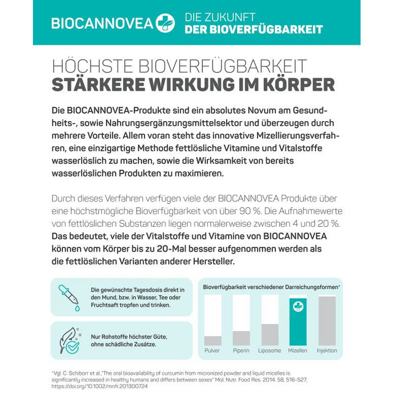 Biotine Vitamine B7